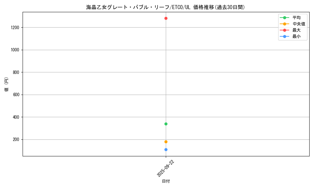 card_3394_series_7543_rarity_77_graph