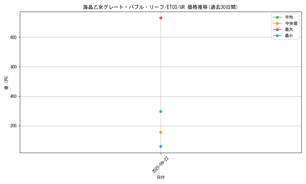 card_3394_series_7543_rarity_7_graph