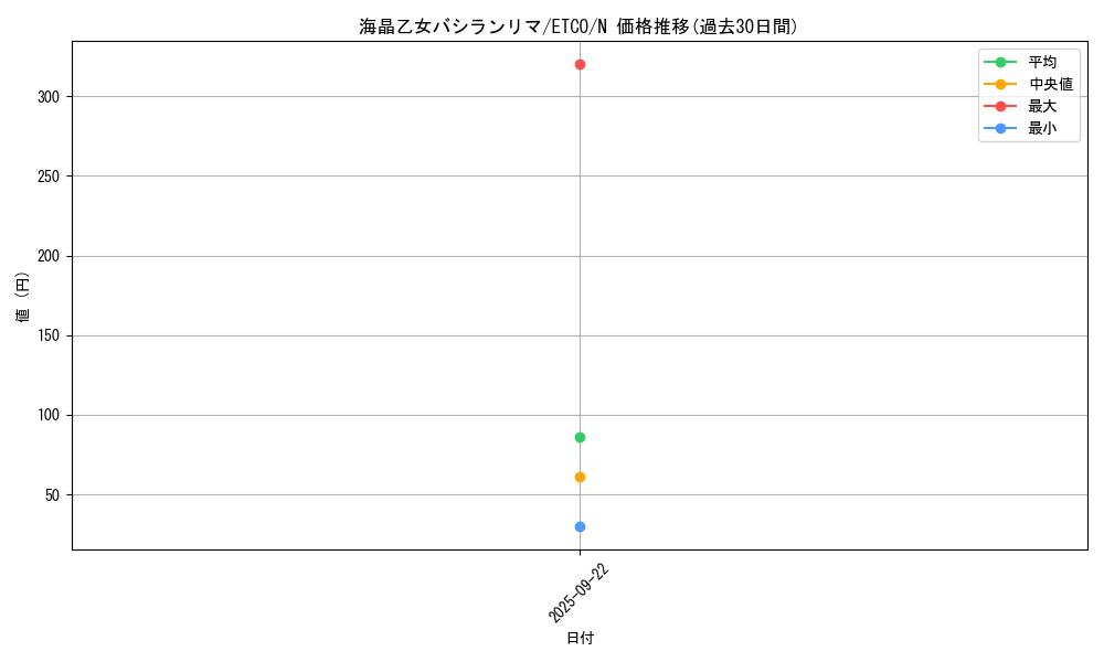 card_3395_series_7543_rarity_1_graph
