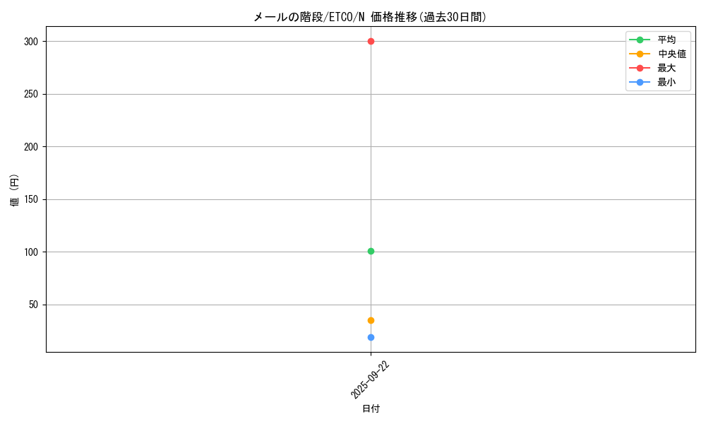 card_3397_series_7543_rarity_1_graph
