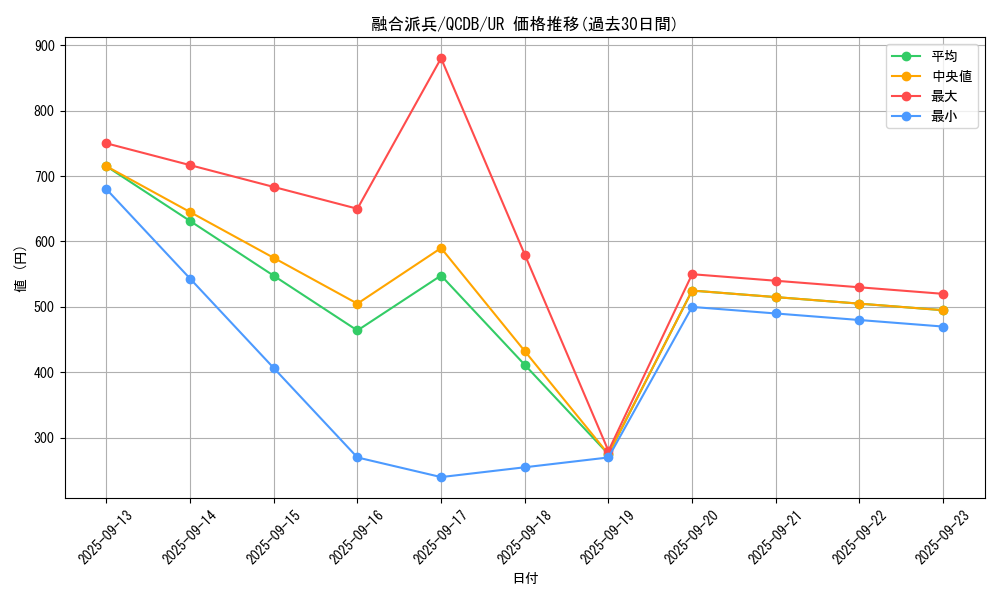 card_3398_series_1759_rarity_7_graph