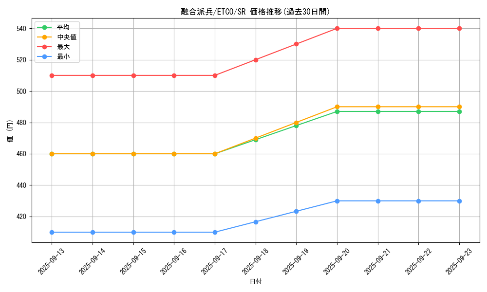 card_3398_series_7543_rarity_3_graph