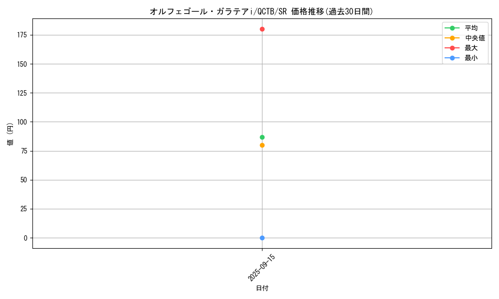 card_339_series_576_rarity_3_graph