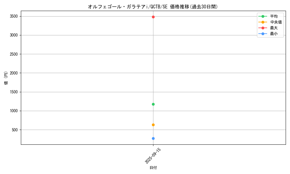 card_339_series_576_rarity_5_graph