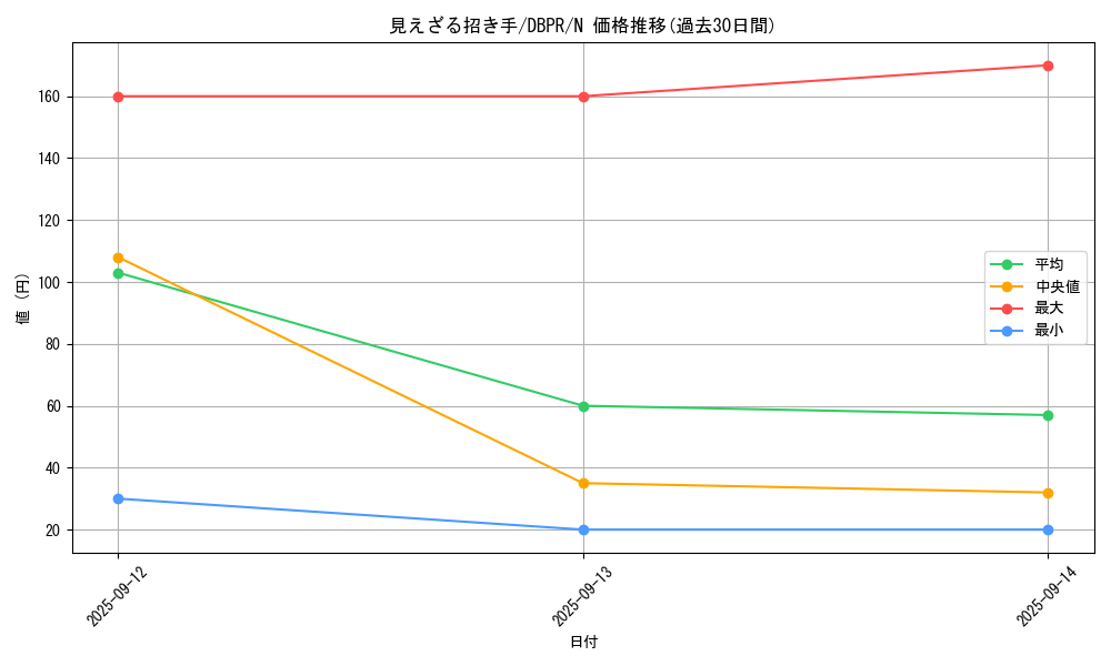 card_33_series_1_rarity_1_graph
