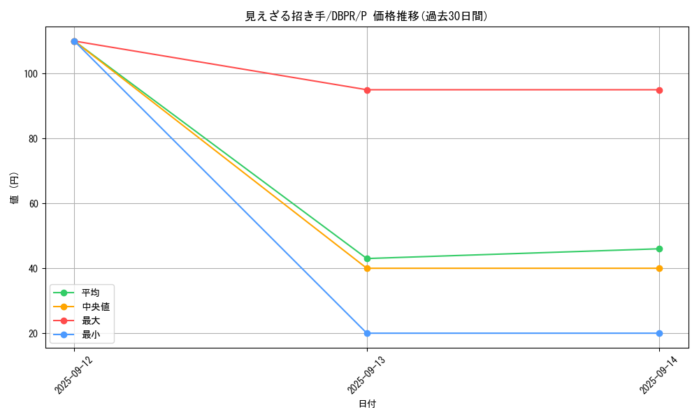 card_33_series_1_rarity_2_graph