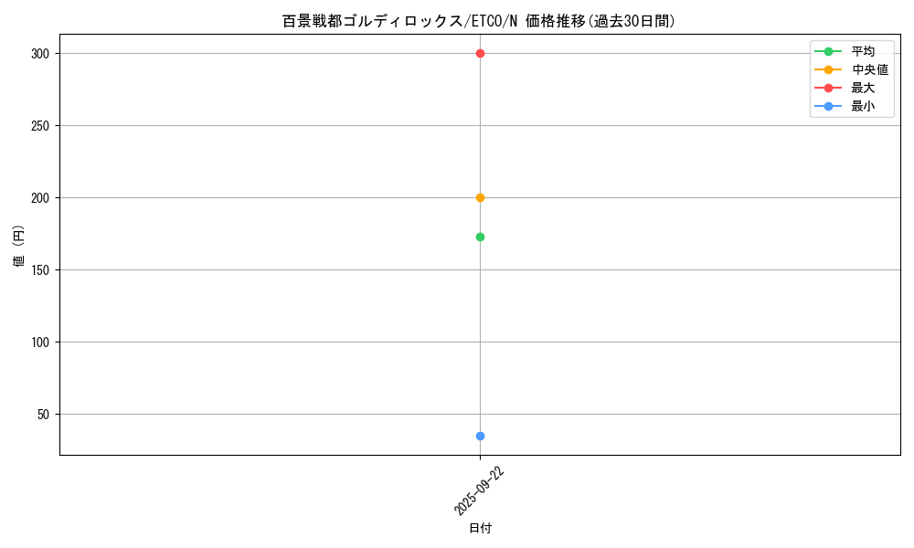 card_3401_series_7543_rarity_1_graph