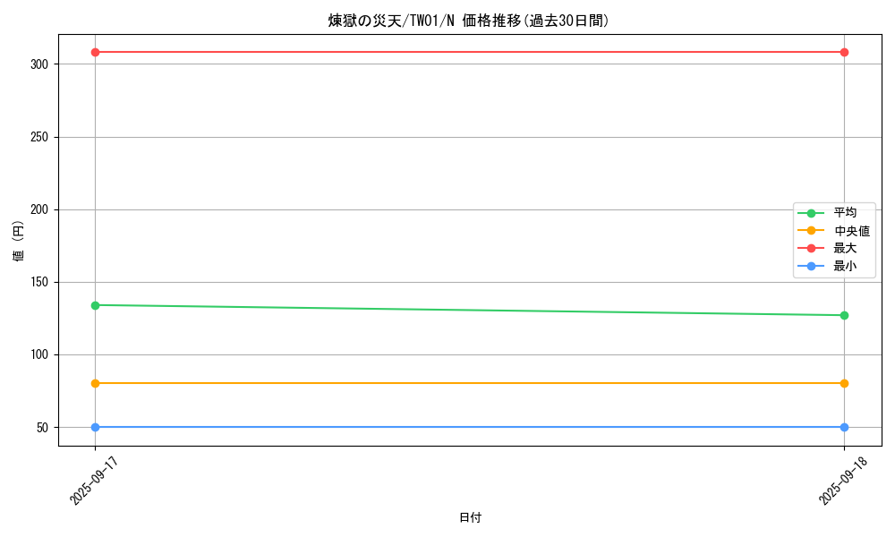 card_3404_series_1880_rarity_1_graph
