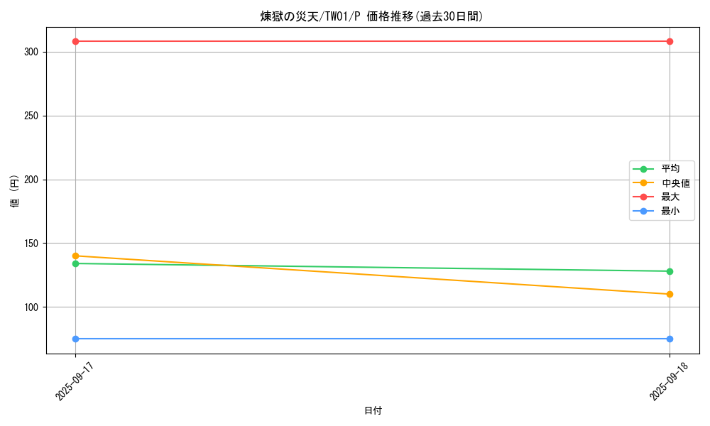 card_3404_series_1880_rarity_2_graph