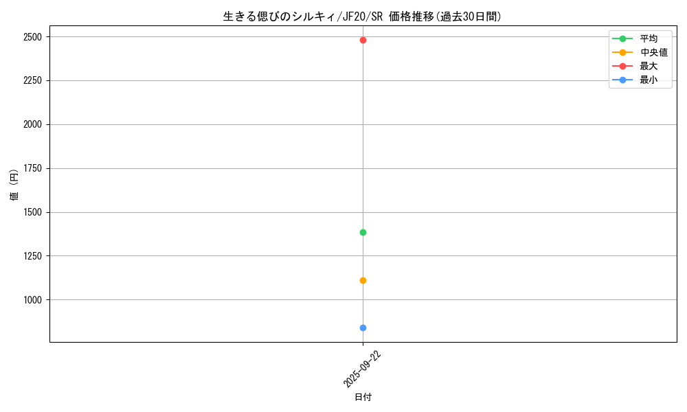 card_3405_series_7753_rarity_3_graph