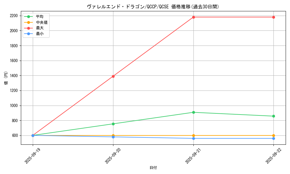 card_3406_series_2528_rarity_408_graph