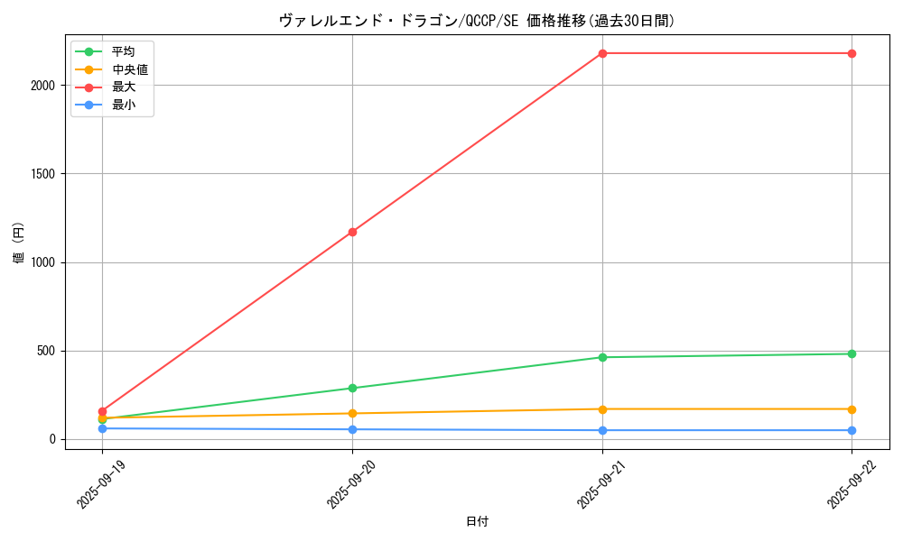 card_3406_series_2528_rarity_5_graph