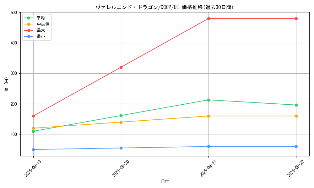 card_3406_series_2528_rarity_77_graph