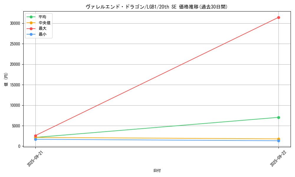 card_3406_series_7758_rarity_7560_graph