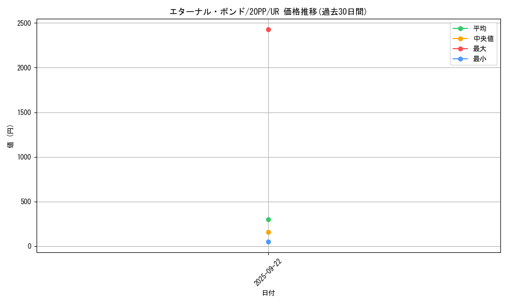 card_3407_series_7760_rarity_7_graph