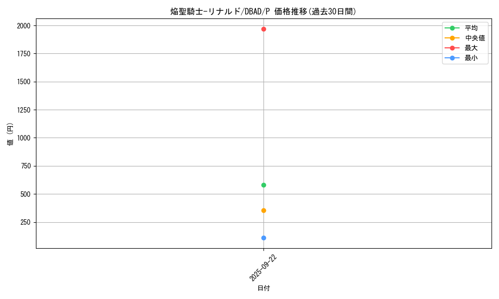 card_3409_series_3530_rarity_2_graph