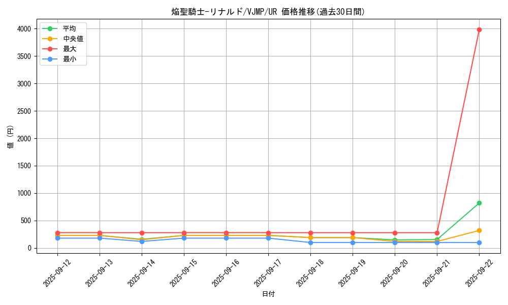 card_3409_series_7768_rarity_7_graph