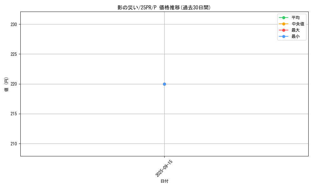 card_340_series_579_rarity_2_graph