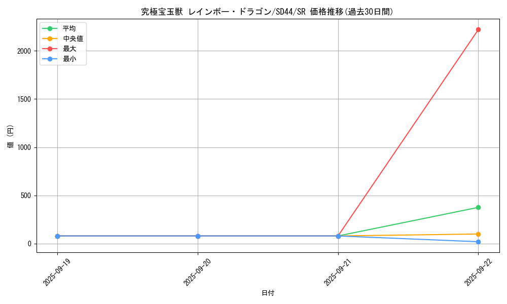 card_3414_series_3855_rarity_3_graph