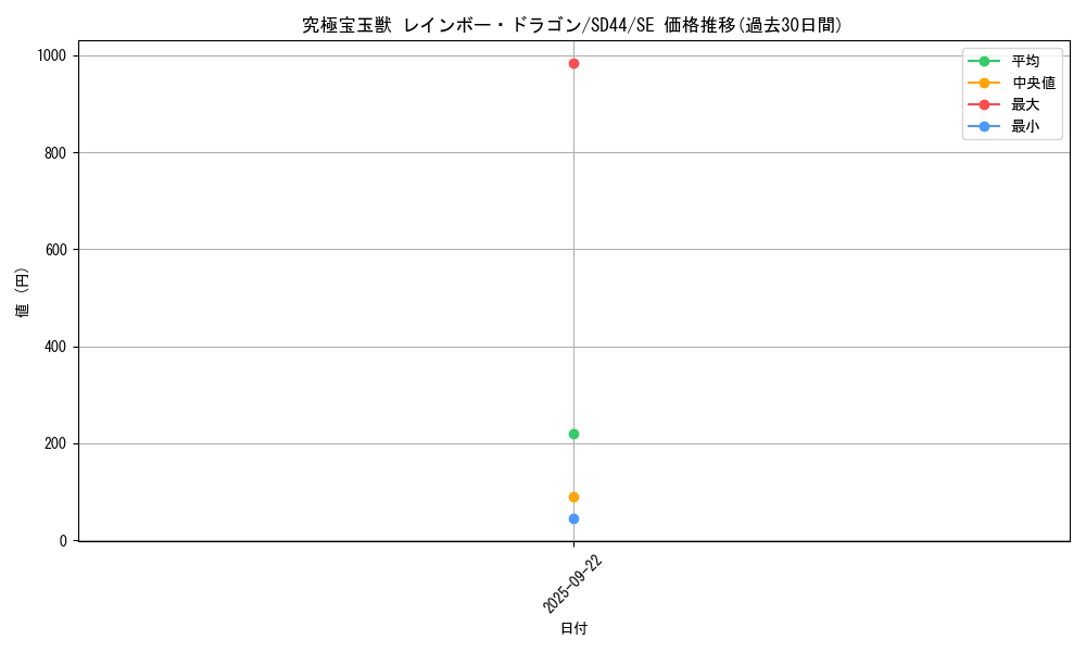 card_3414_series_3855_rarity_5_graph