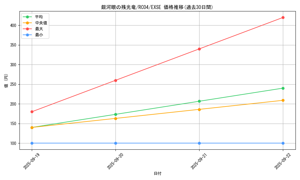 card_3415_series_5072_rarity_1021_graph
