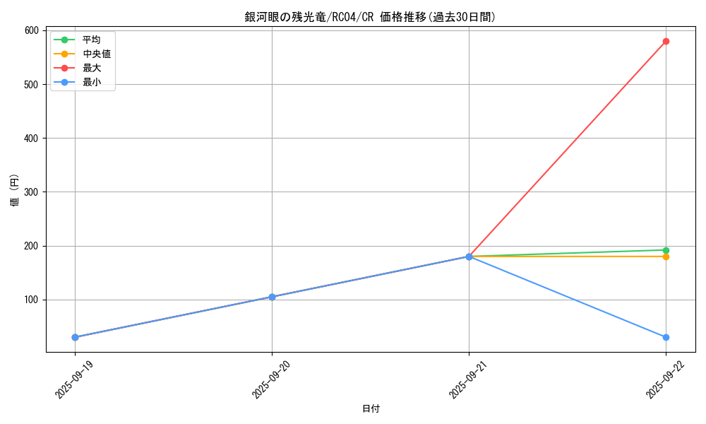 card_3415_series_5072_rarity_1299_graph