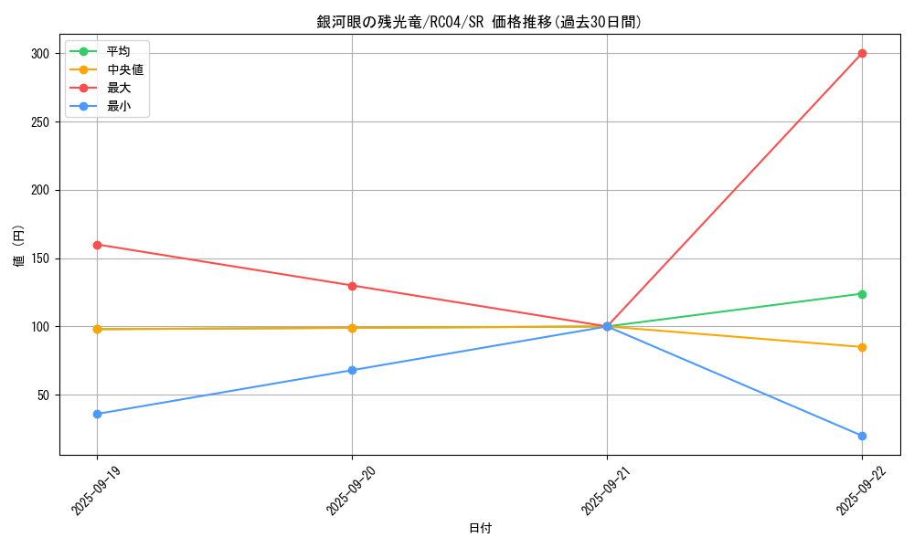 card_3415_series_5072_rarity_3_graph