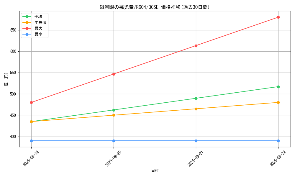 card_3415_series_5072_rarity_408_graph