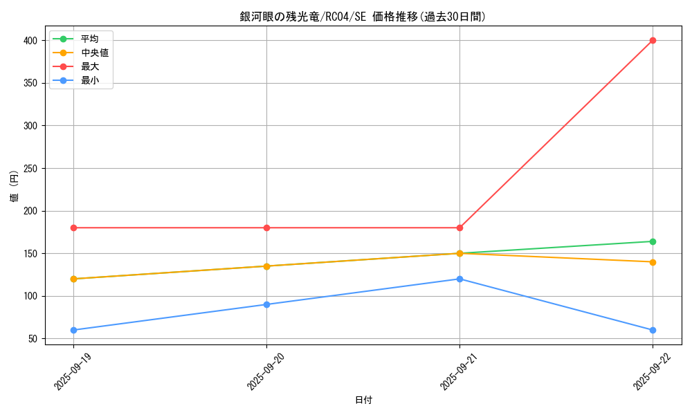 card_3415_series_5072_rarity_5_graph