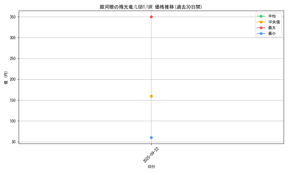 card_3415_series_7758_rarity_7_graph