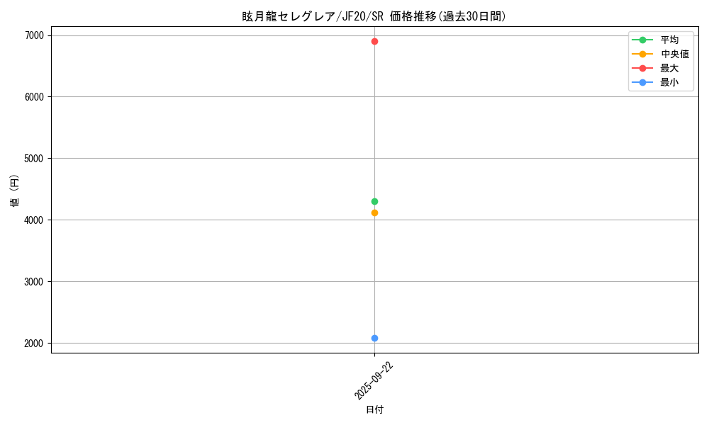 card_3418_series_7753_rarity_3_graph