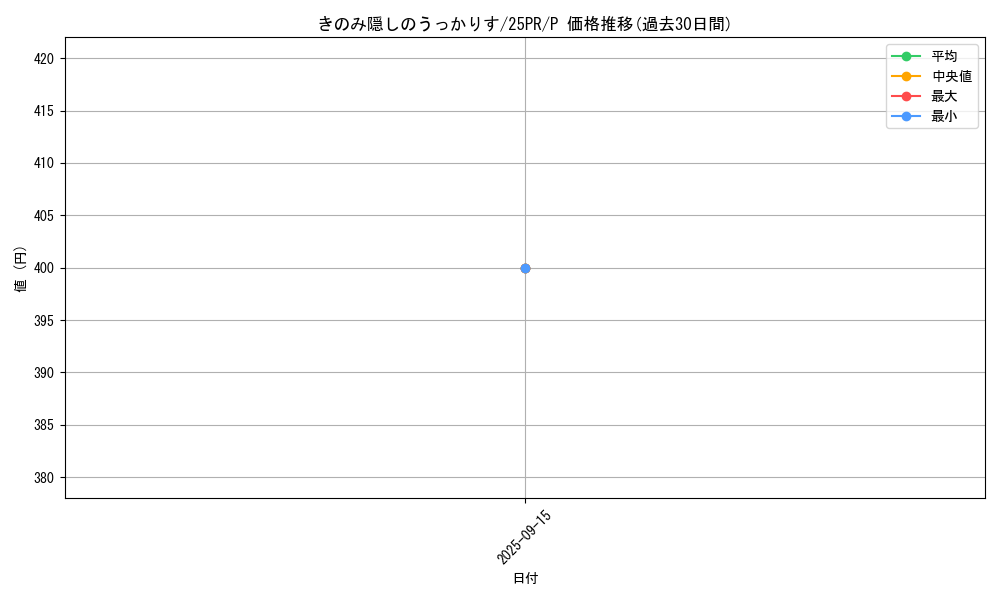 card_341_series_579_rarity_2_graph
