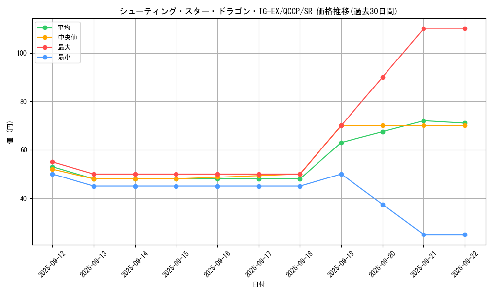 card_3420_series_2528_rarity_3_graph