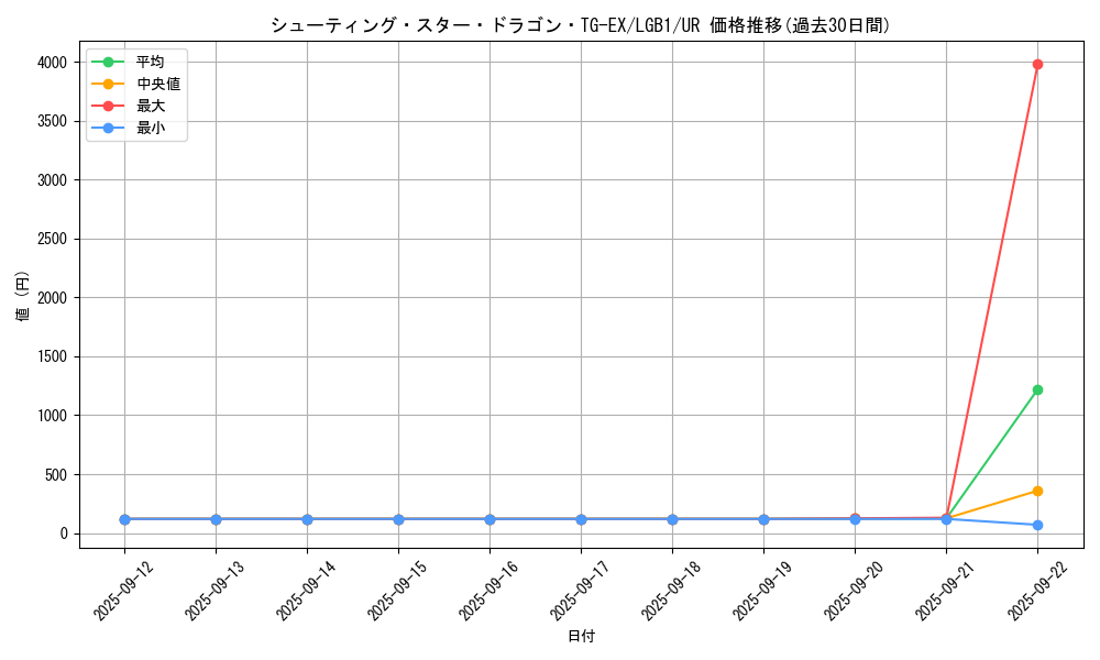 card_3420_series_7758_rarity_7_graph
