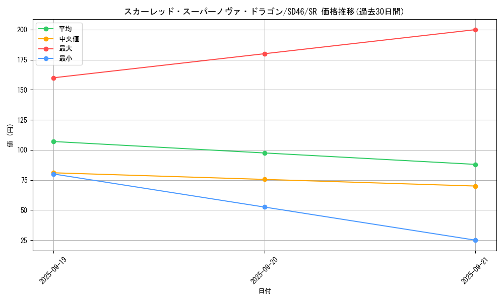 card_3421_series_2504_rarity_3_graph