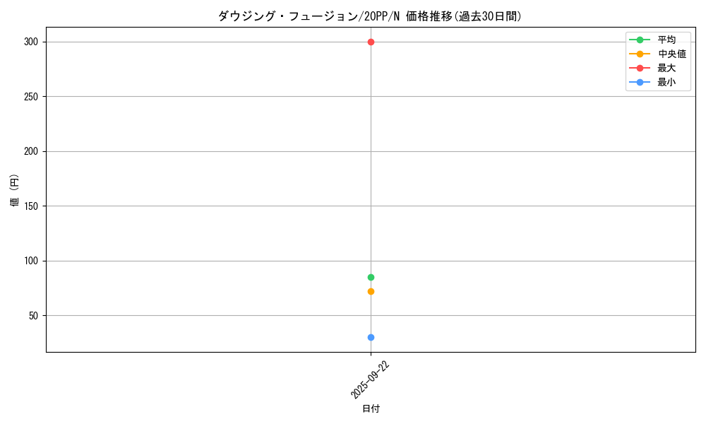 card_3422_series_7760_rarity_1_graph