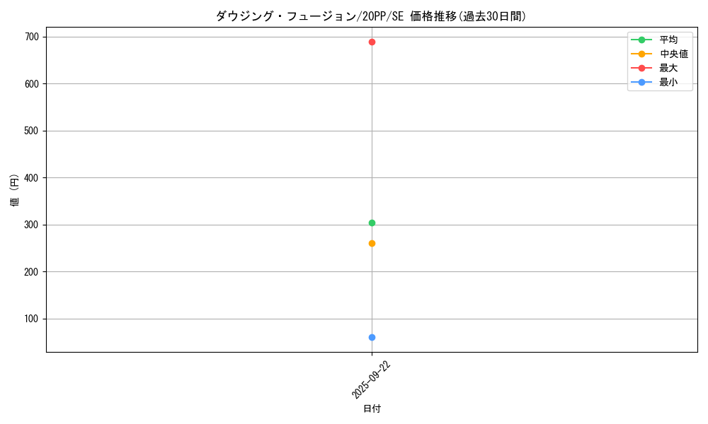 card_3422_series_7760_rarity_5_graph