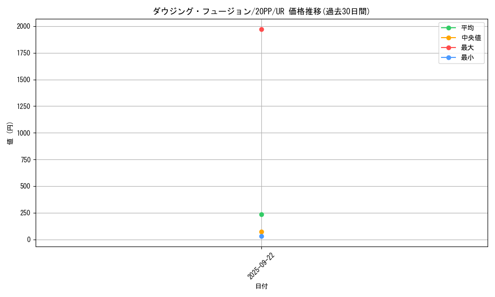 card_3422_series_7760_rarity_7_graph