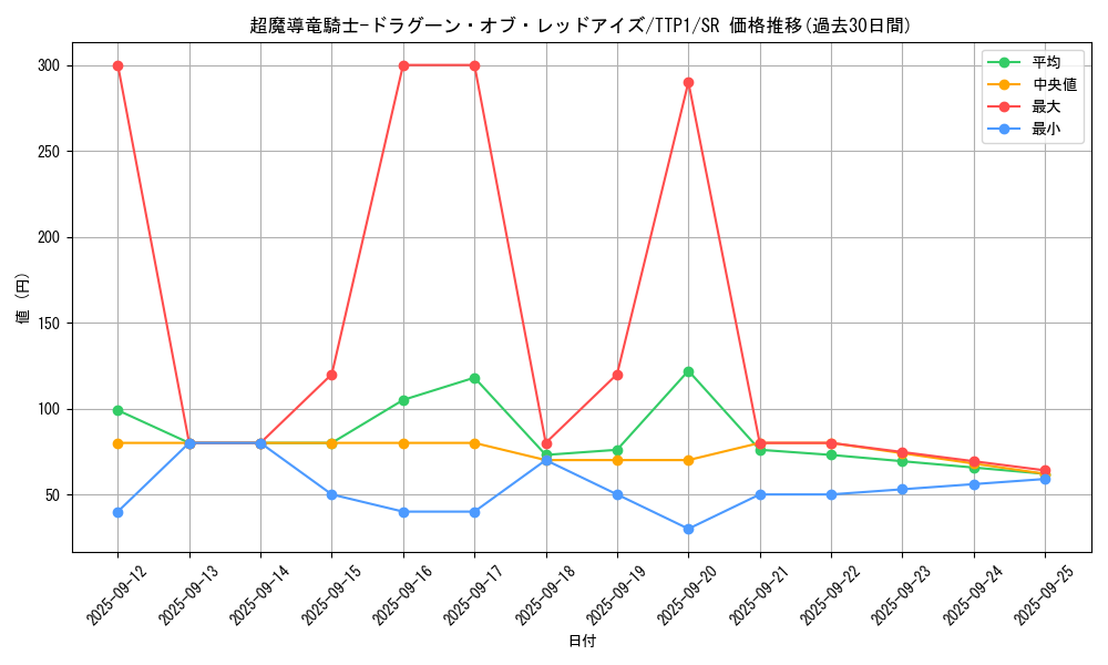 card_3423_series_184_rarity_3_graph