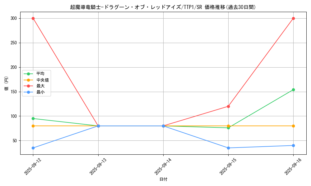 card_3423_series_184_rarity_3_graph