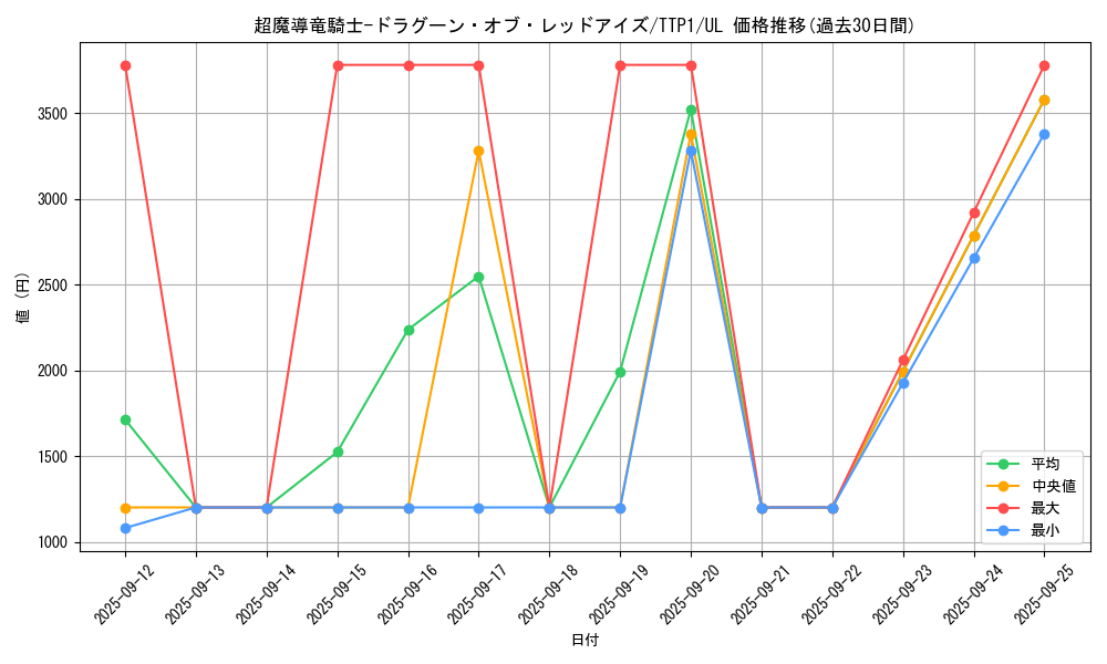 card_3423_series_184_rarity_77_graph