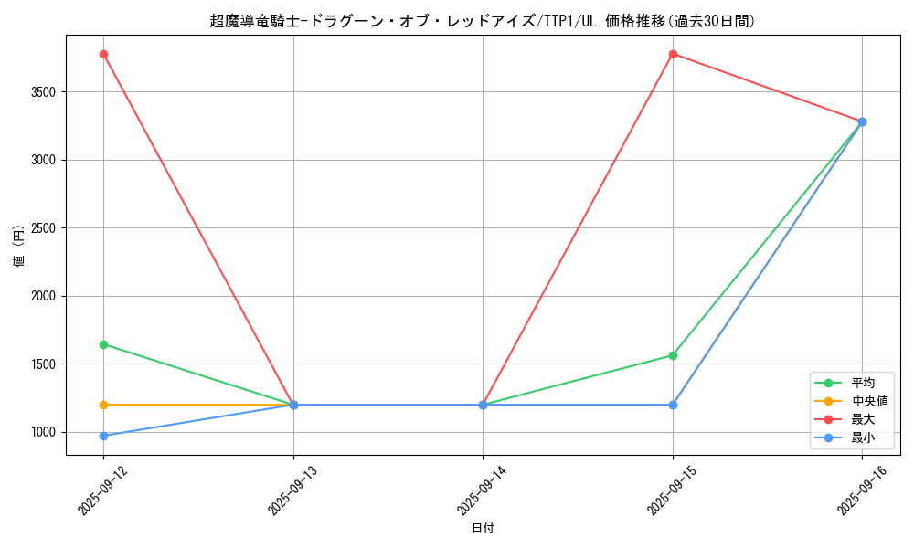 card_3423_series_184_rarity_77_graph