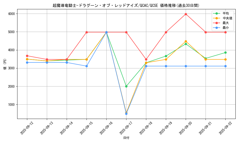 card_3423_series_2361_rarity_408_graph