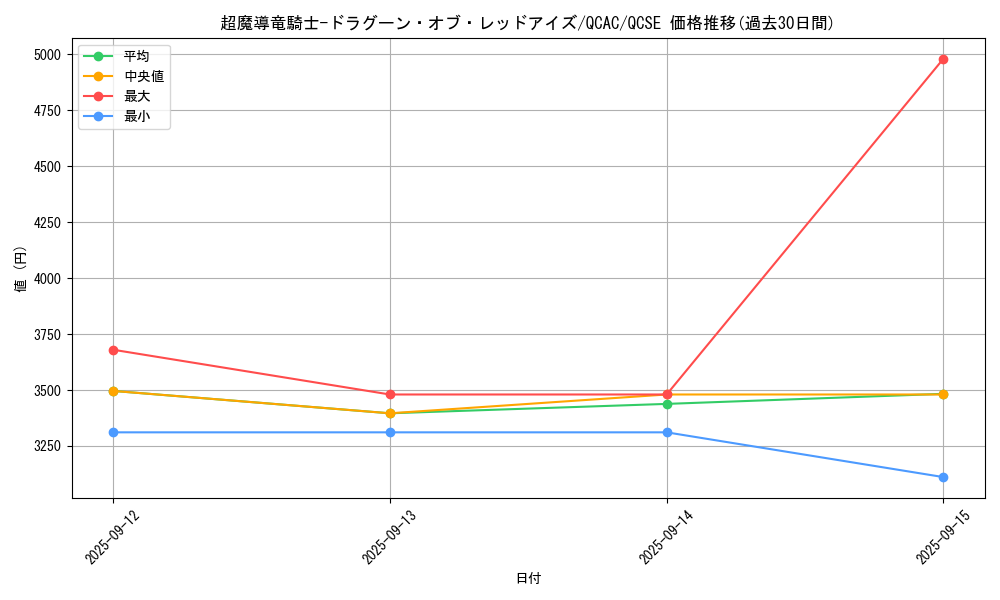 card_3423_series_2361_rarity_408_graph