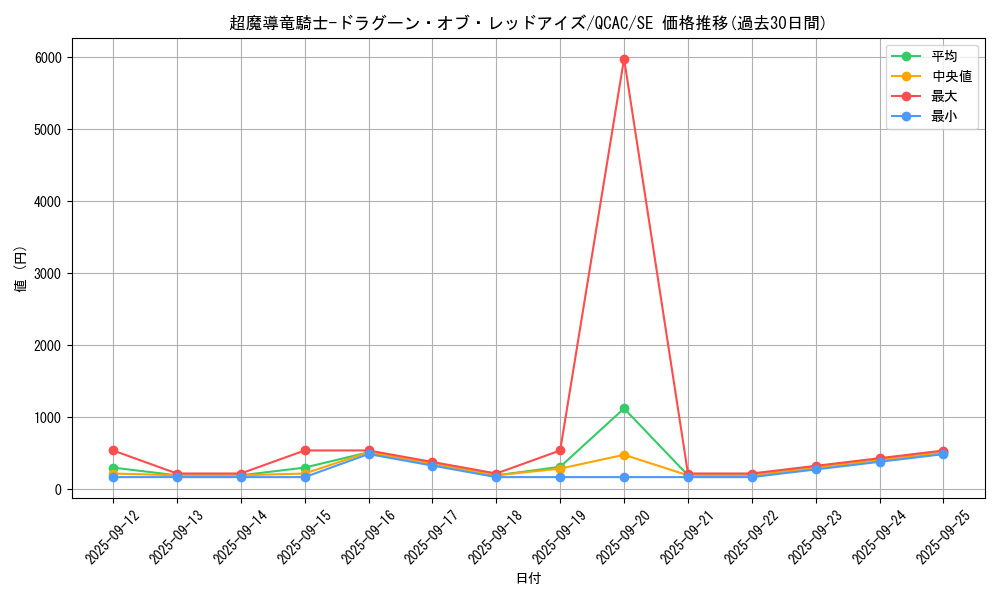 card_3423_series_2361_rarity_5_graph