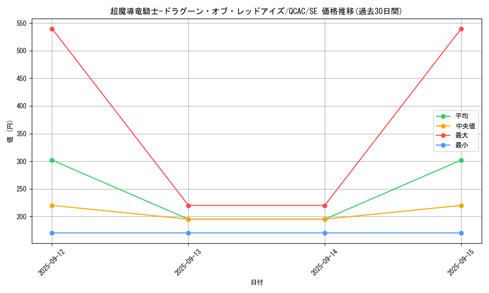 card_3423_series_2361_rarity_5_graph