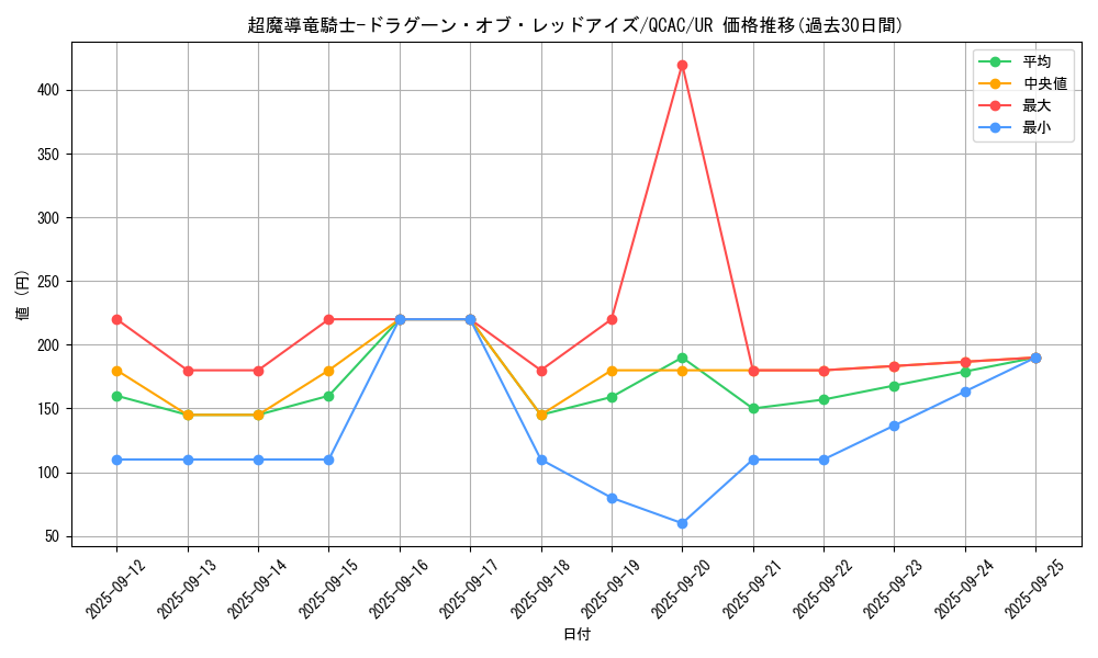 card_3423_series_2361_rarity_7_graph