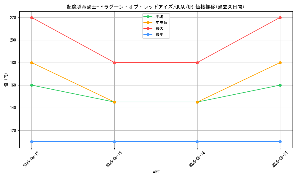 card_3423_series_2361_rarity_7_graph