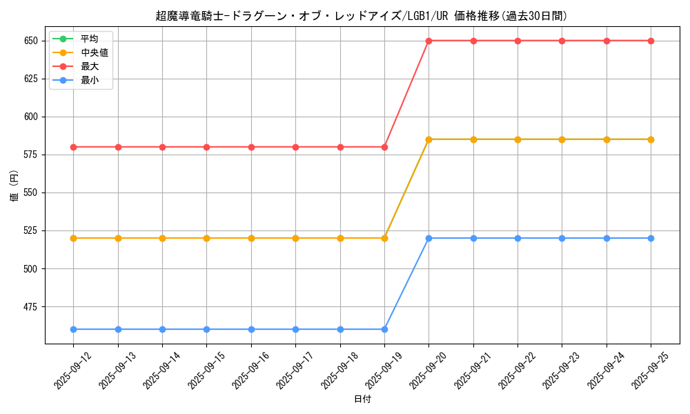 card_3423_series_7758_rarity_7_graph