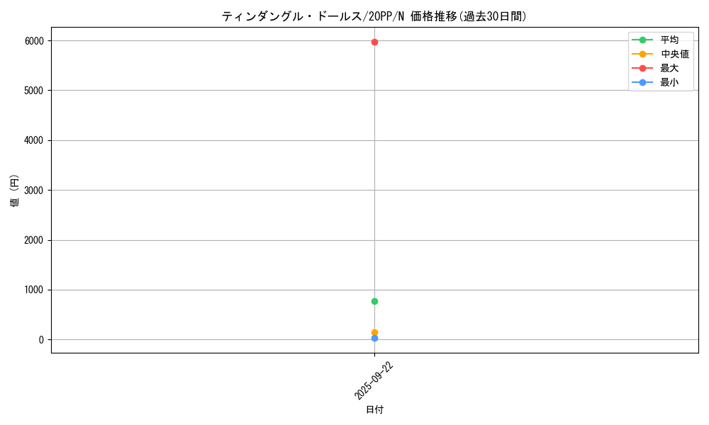 card_3424_series_7760_rarity_1_graph